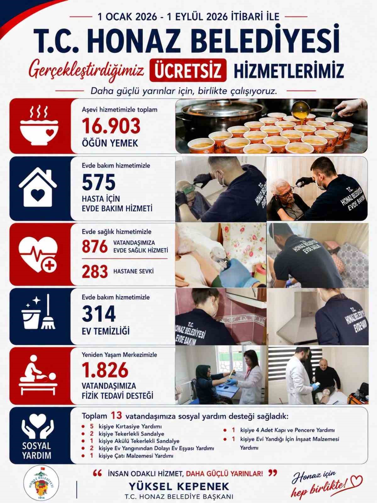 Honaz Belediyesi 8 ayda binlerce vatandaşa ulaştı